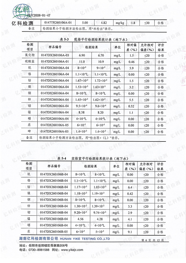 岳陽長旺化工有限公司,催化劑再生及技術(shù)咨詢,岳陽化工產(chǎn)品