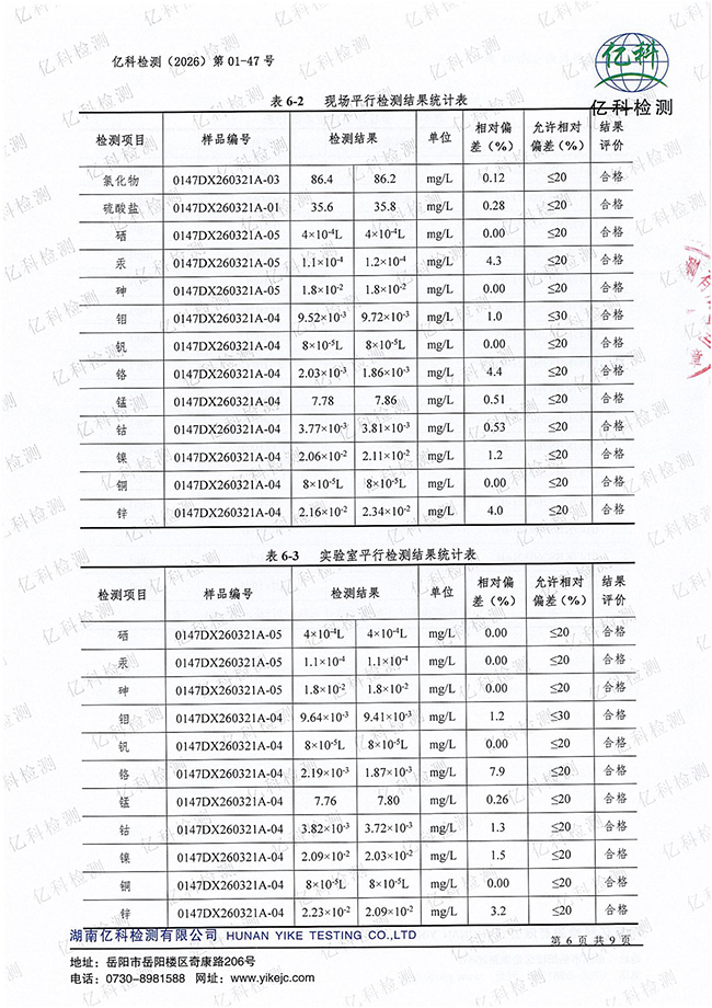 岳陽長旺化工有限公司,催化劑再生及技術(shù)咨詢,岳陽化工產(chǎn)品