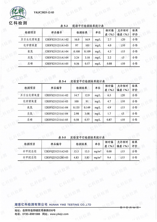 岳陽(yáng)長(zhǎng)旺化工有限公司,催化劑再生及技術(shù)咨詢,岳陽(yáng)化工產(chǎn)品
